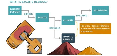 Bauxiet: DeBasis van Aluminium in de Moderne Wereld!