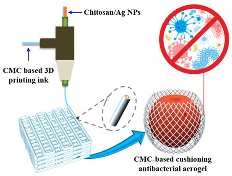  Nanocellulose: De Biologische Wonderstof voor Geoptimaliseerde 3D-Printing Toepassingen!