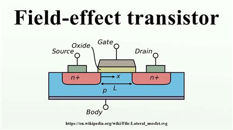  Junction Field-Effect Transistor: De sleutel tot moderne elektronica en ultrasnelle schakelingen!