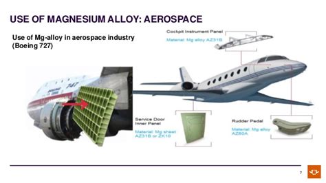  Magnesium Matrix Composites: Een Toekomstbestendige Solutie voor Automobiel en Aerospace Toepassingen!