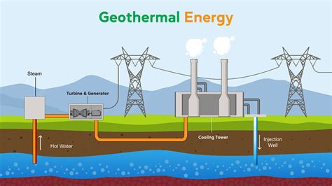  Olivijn Een Groene Held Voor Geothermische Energieopwekking!