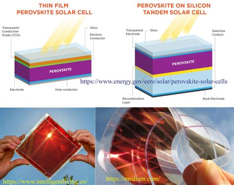  Oxide Perovskites: De revolutionaire zonnecellen van de toekomst?!