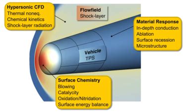  Ultrahigh-Temperature Ceramics: De Toekomst van Hittebestendige Materialen?