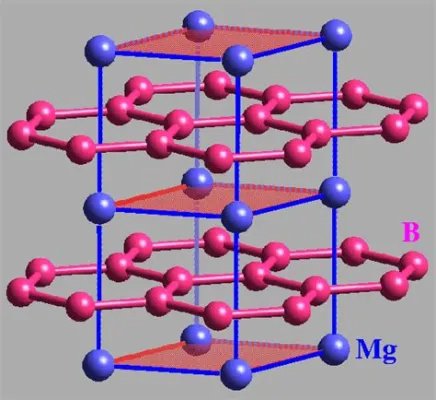 Uranium Diboride:  Een Sterke Kandidaat Voor Hoge Temperatuur Supergeleiding En Kernenergie Toepassingen!