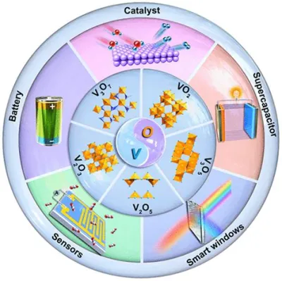  Vanadium Oxid:  Ontdek de Toepassingen van deze Wonderstof in Batterijen en Kunststoffen!