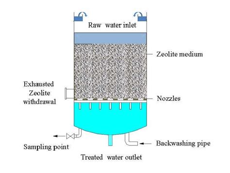 Zeolieten: Toepassingen in de Chemische Industrie en Waterzuivering!